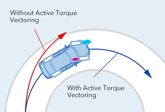 <sg-lang1>Active Torque Vectoring</sg-lang1><sg-lang2></sg-lang2><sg-lang3></sg-lang3>