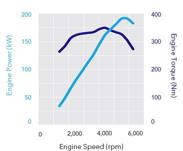 <sg-lang1>3.6-LITRE DOHC SUBARU BOXER</sg-lang1><sg-lang2></sg-lang2><sg-lang3></sg-lang3>