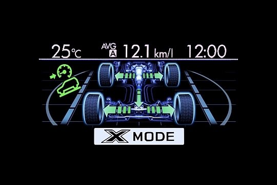 <sg-lang1>X-Mode and Hill Descent Control</sg-lang1><sg-lang2></sg-lang2><sg-lang3></sg-lang3>