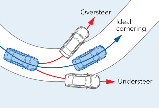 <sg-lang1>Vehicle Dynamics Control System</sg-lang1><sg-lang2></sg-lang2><sg-lang3></sg-lang3>