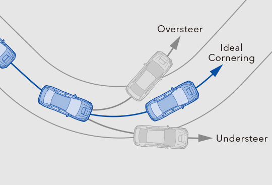 <sg-lang1>Multi-mode Vehicle Dynamics Control System<sup>*2</sup></sg-lang1><sg-lang2></sg-lang2><sg-lang3></sg-lang3>