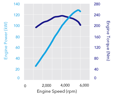 <sg-lang1>2.5-LITRE DOHC SUBARU BOXER</sg-lang1><sg-lang2></sg-lang2><sg-lang3></sg-lang3>