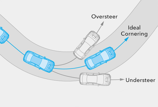 <sg-lang1>Multi-mode Vehicle Dynamics Control System<sup>*2</sup></sg-lang1><sg-lang2></sg-lang2><sg-lang3></sg-lang3>