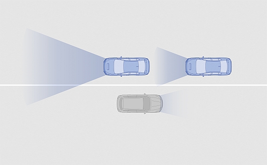 High Beam Assist (HBA)